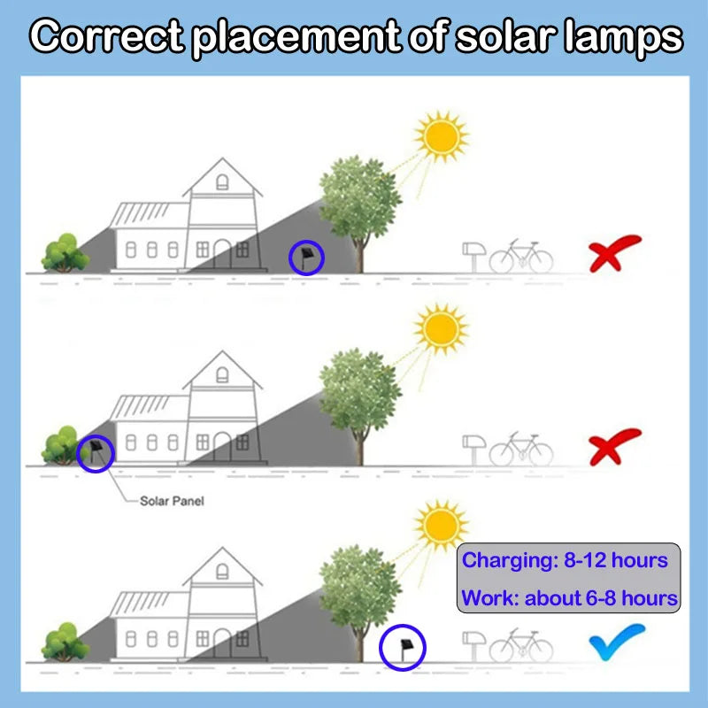 Solar LED Lights Outdoor Focus Floor Lanterns Panel Candle Terraza Indoor Hanging Balcony Birds Decoration Lighting For Garden